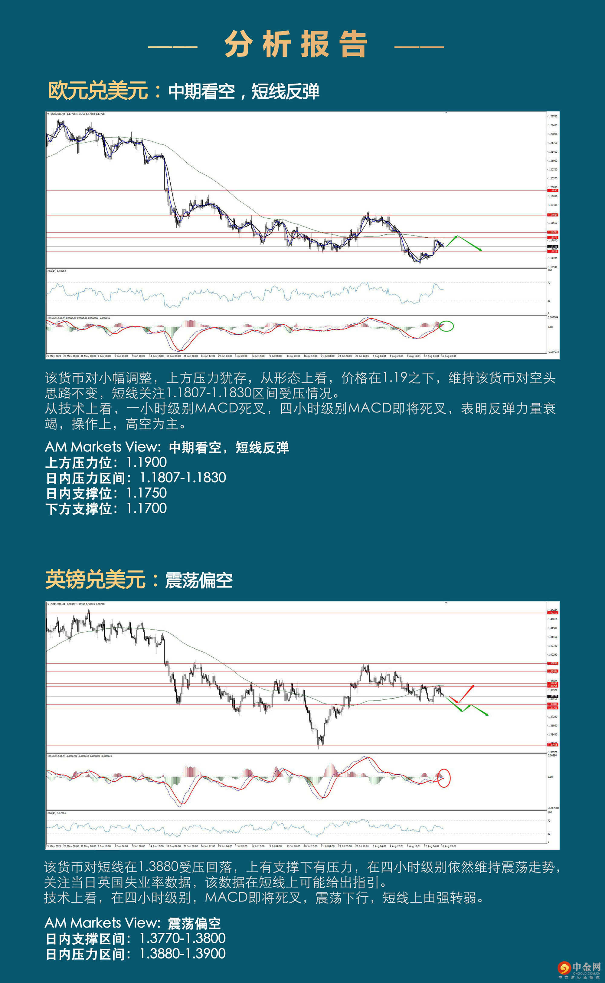 8.17AMMARKETS分析报告（黄金强势，反弹何时结束?-）_03.jpg