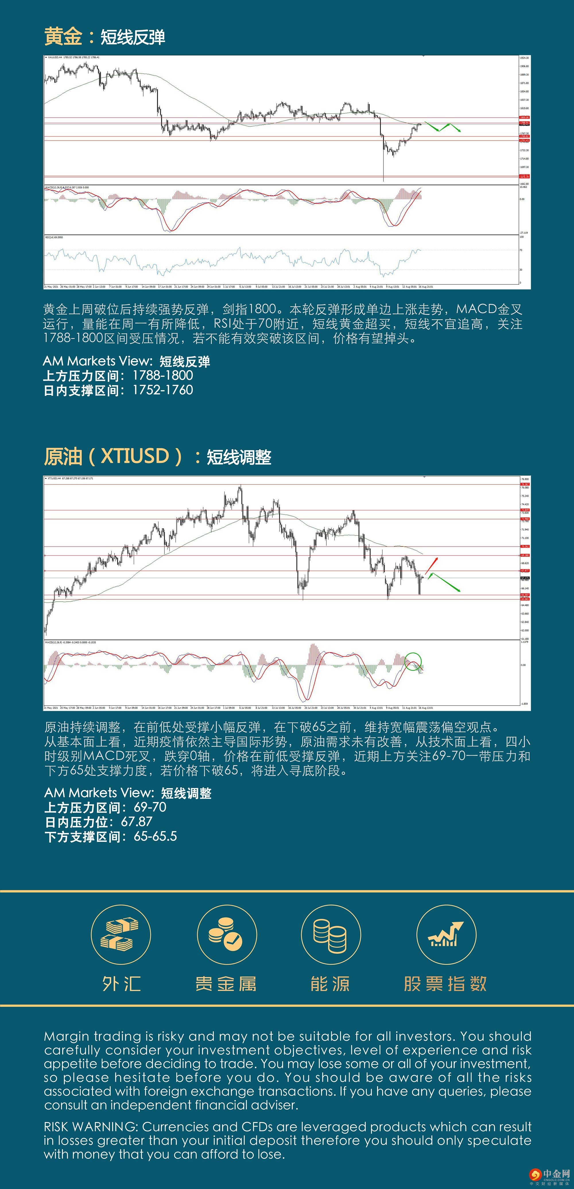 8.17AMMARKETS分析报告（黄金强势，反弹何时结束?-）_04.jpg