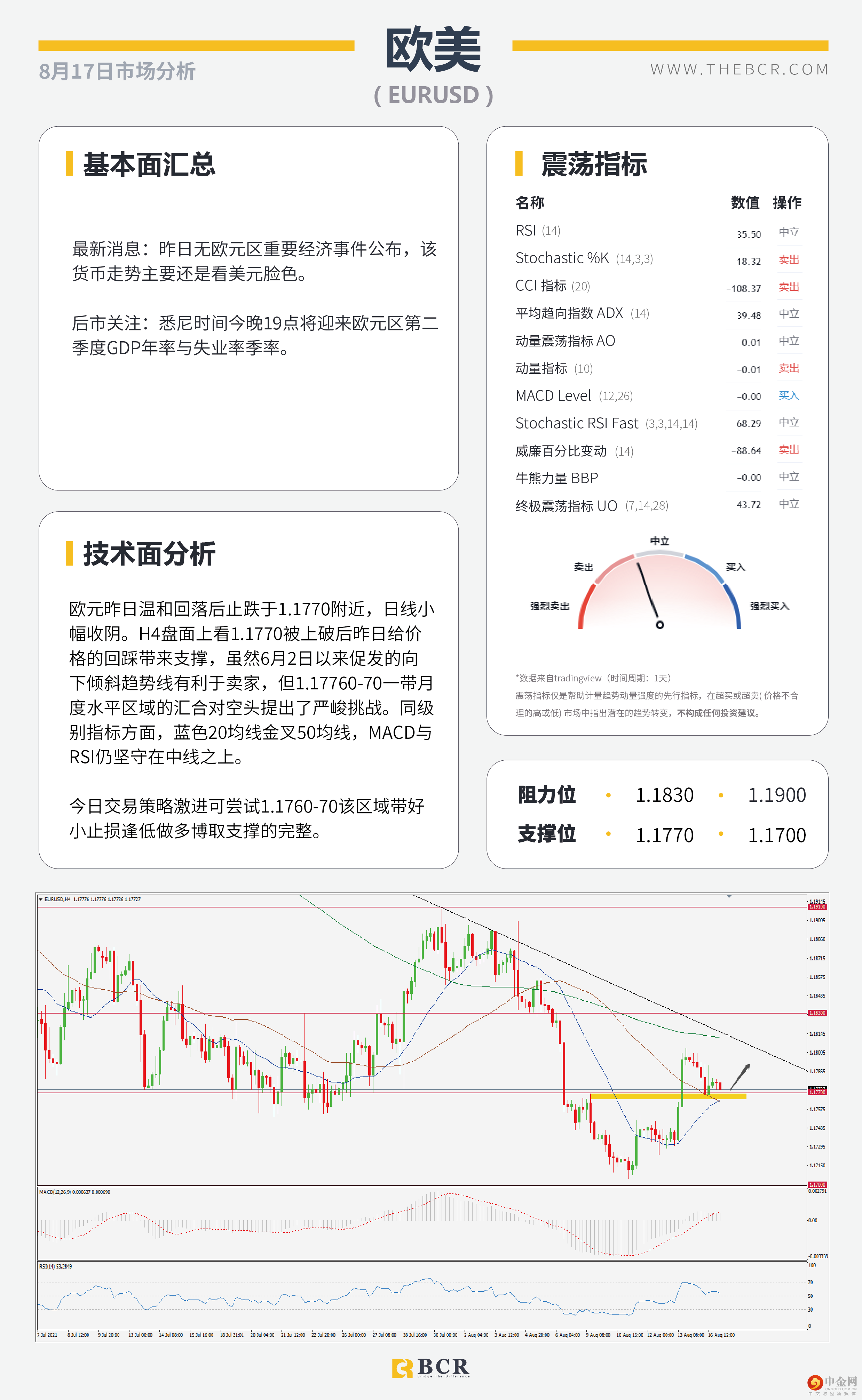 金价来到关键区域 
