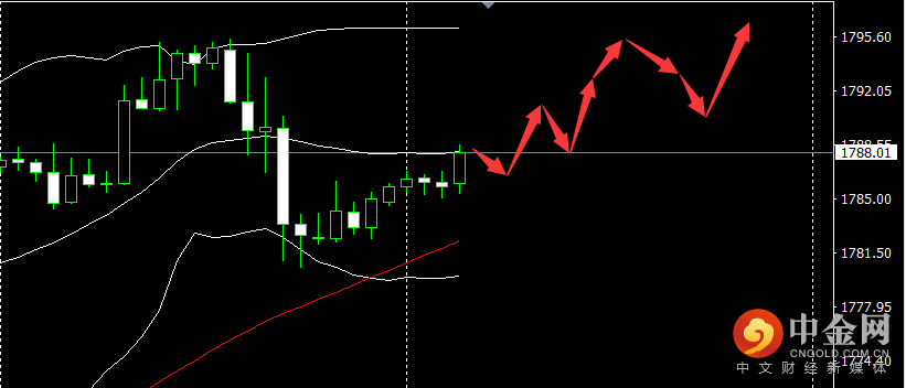 黄金.png 黄金.png