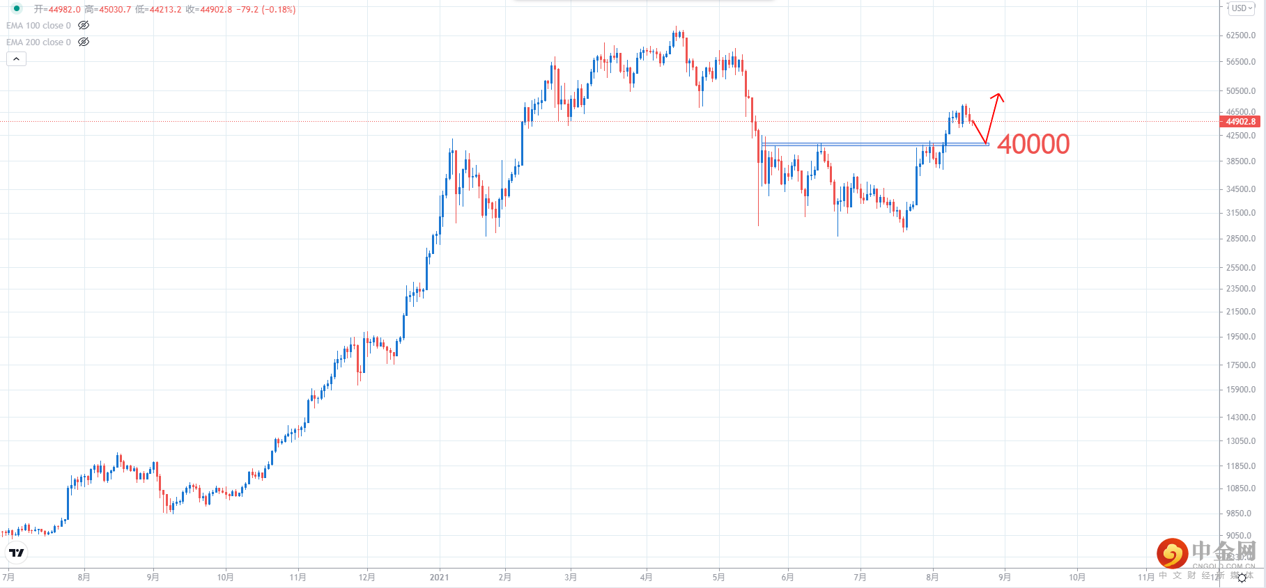 BTCUSD.png BTCUSD.png