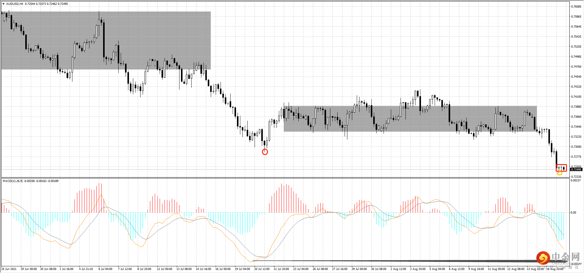 AUD.png
