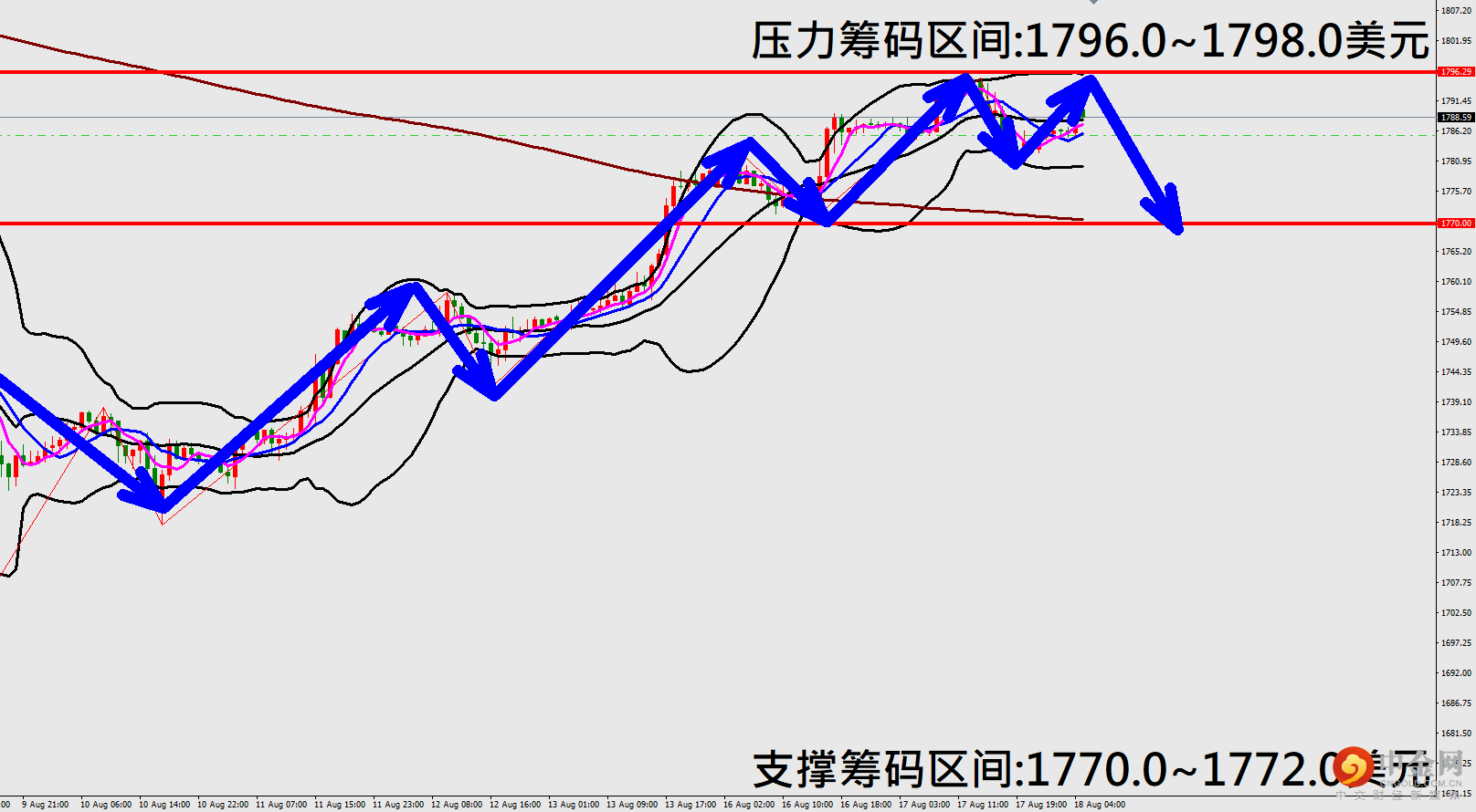 黄金.png 黄金.png