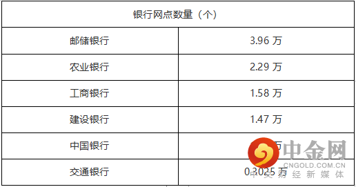 邮政.png