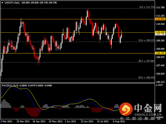 20210819-4.png 20210819-4.png