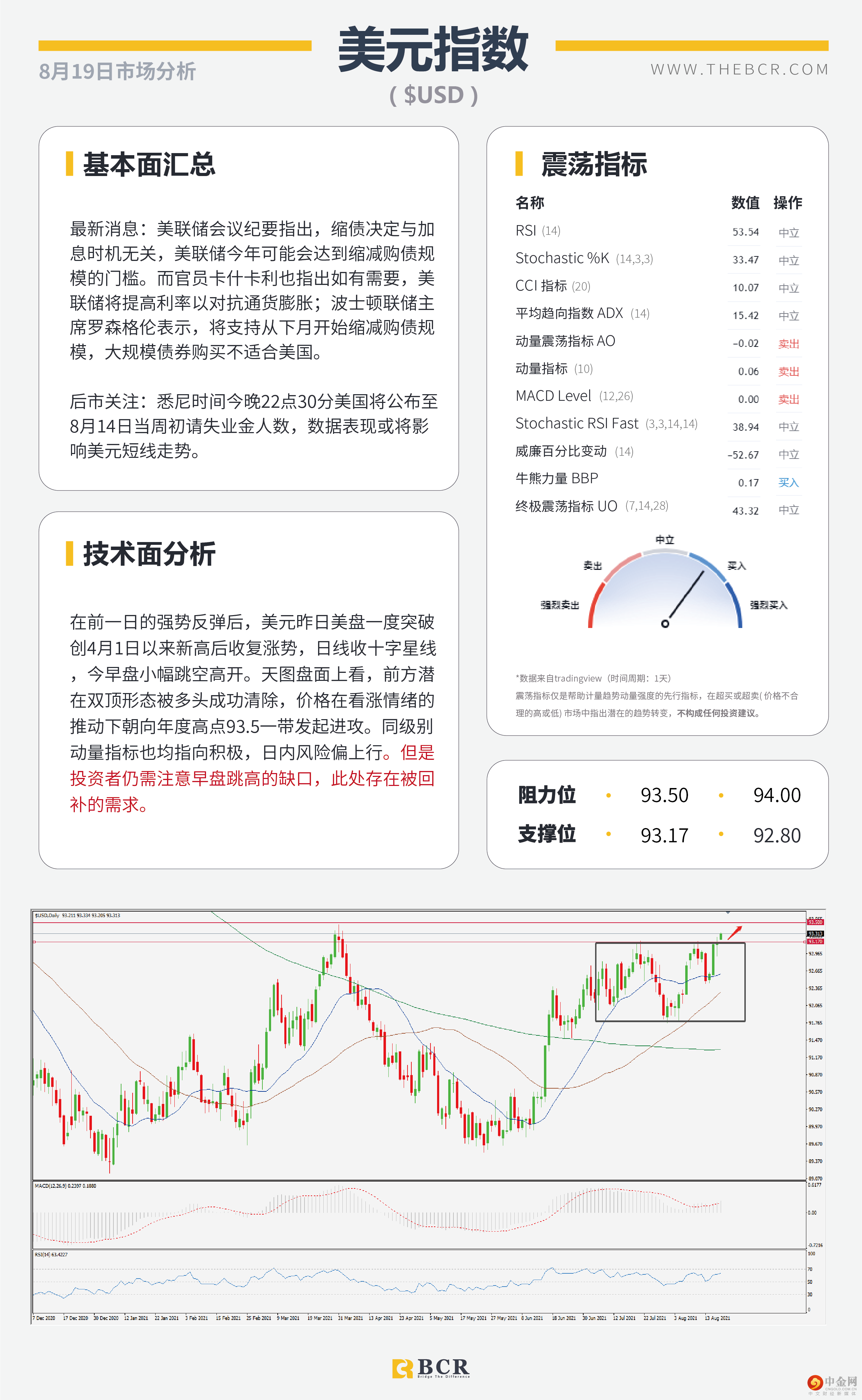 新西兰加息意外落空 