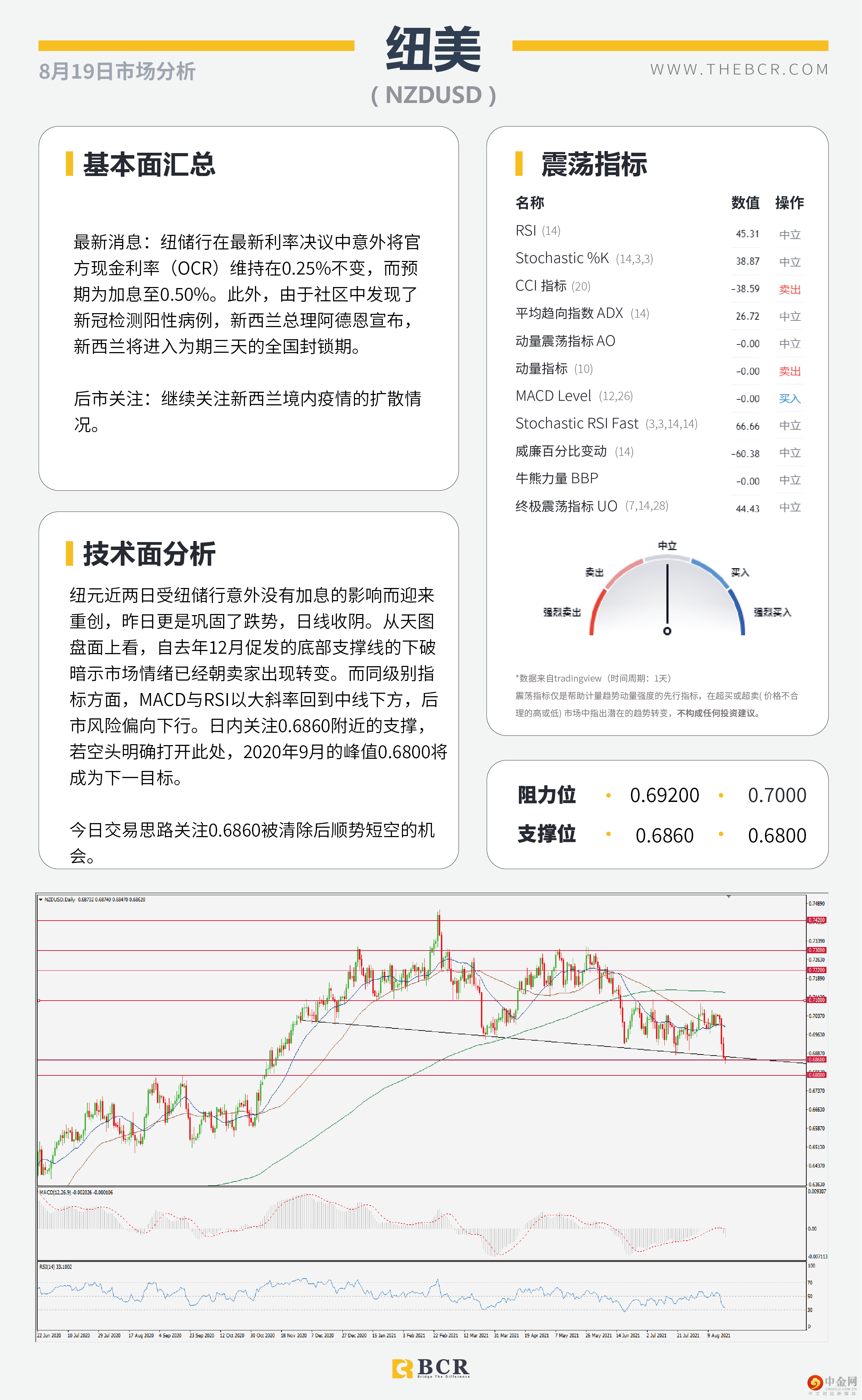 新西兰加息意外落空 