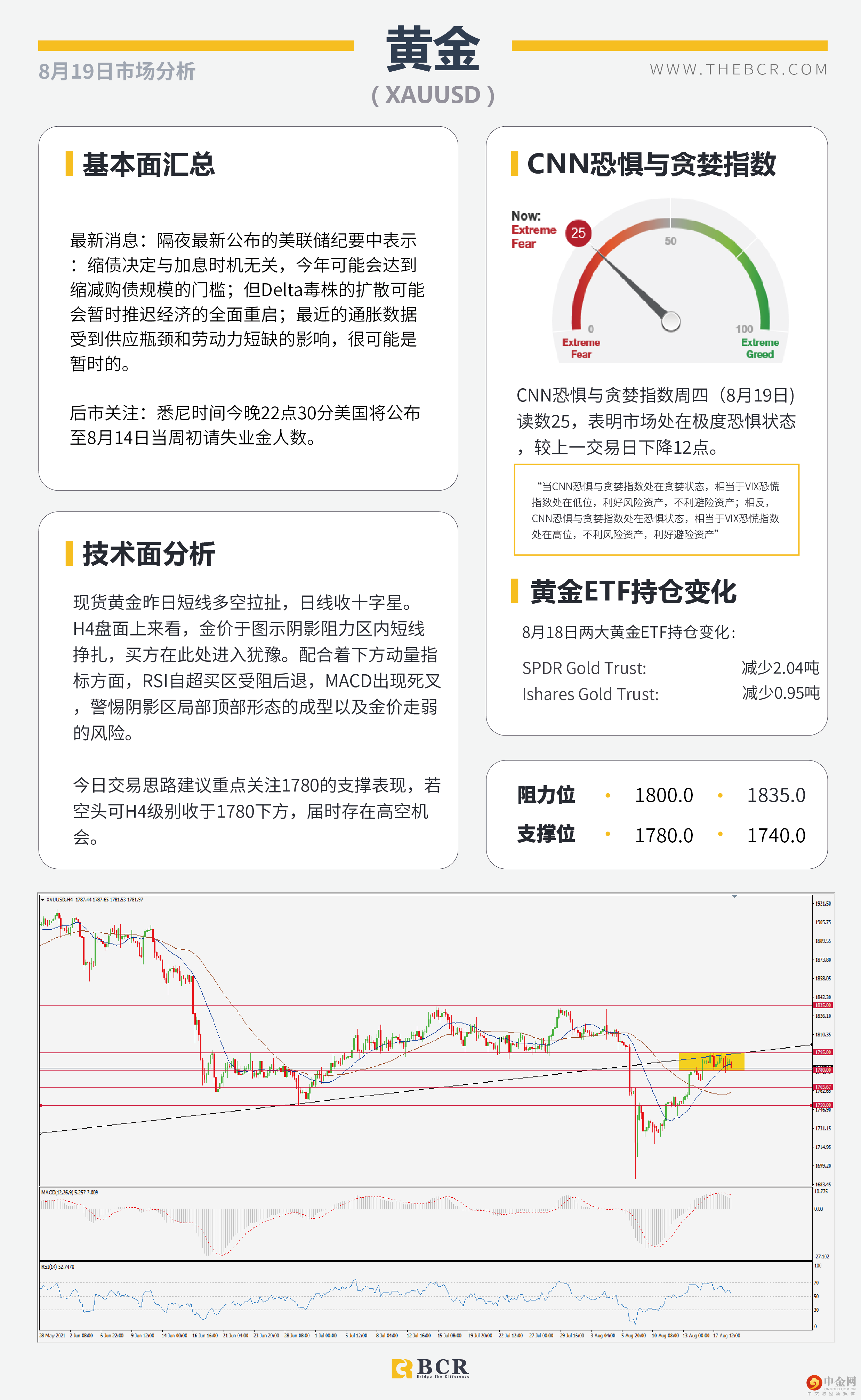 新西兰加息意外落空 