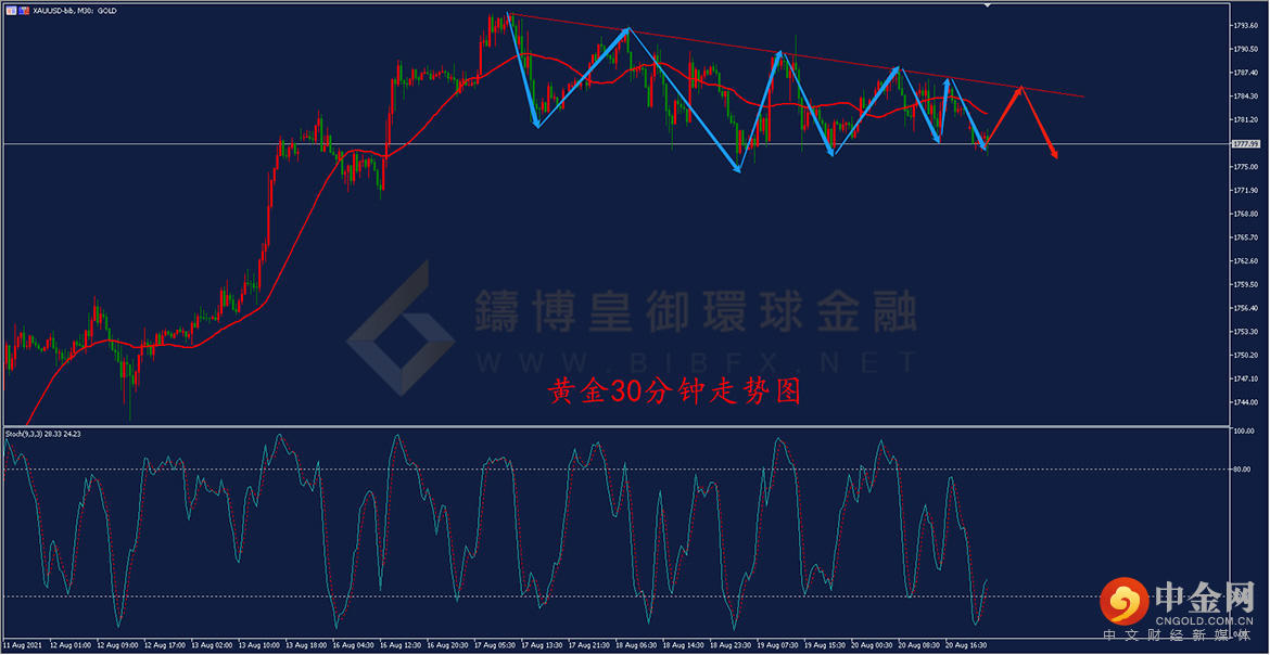 铸博皇御 铸博皇御