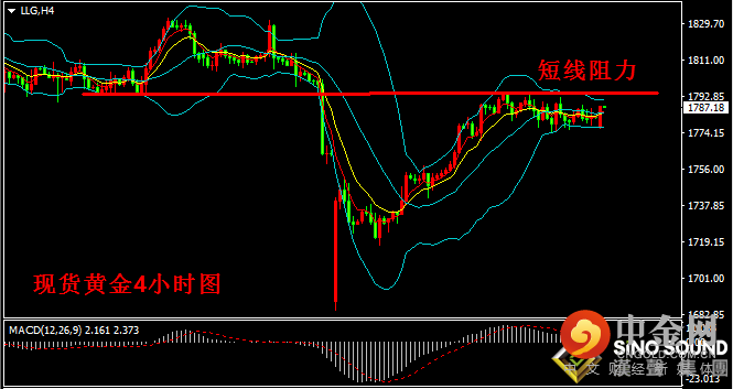 汉声张新才:[8月23日早评]上周金价高位盘整，短线维持振荡整理