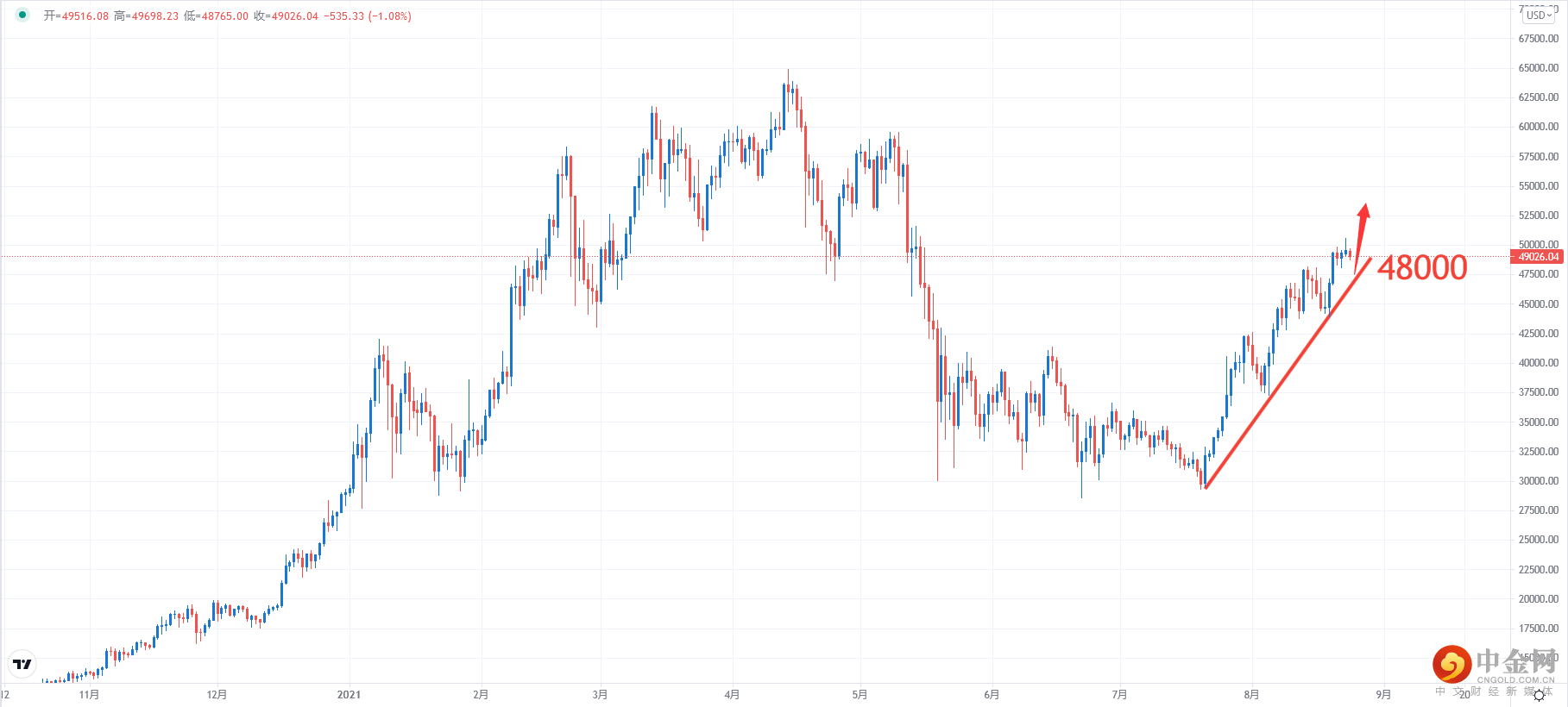 BTCUSD.png