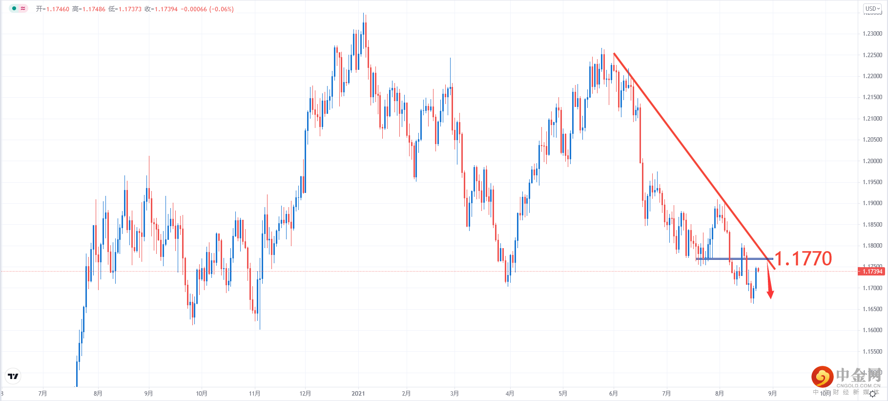 EURUSD.png