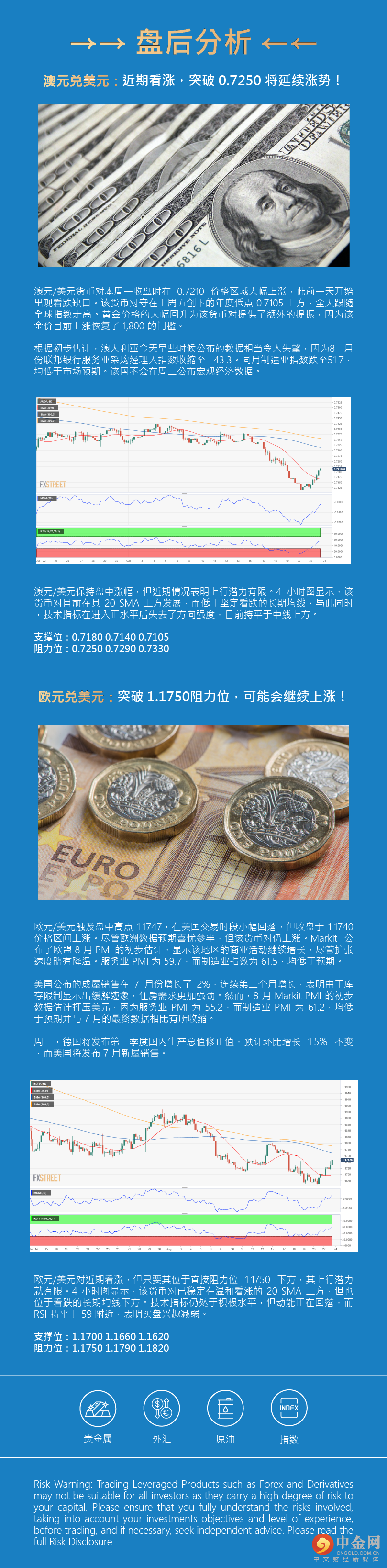 盘后分析正.png