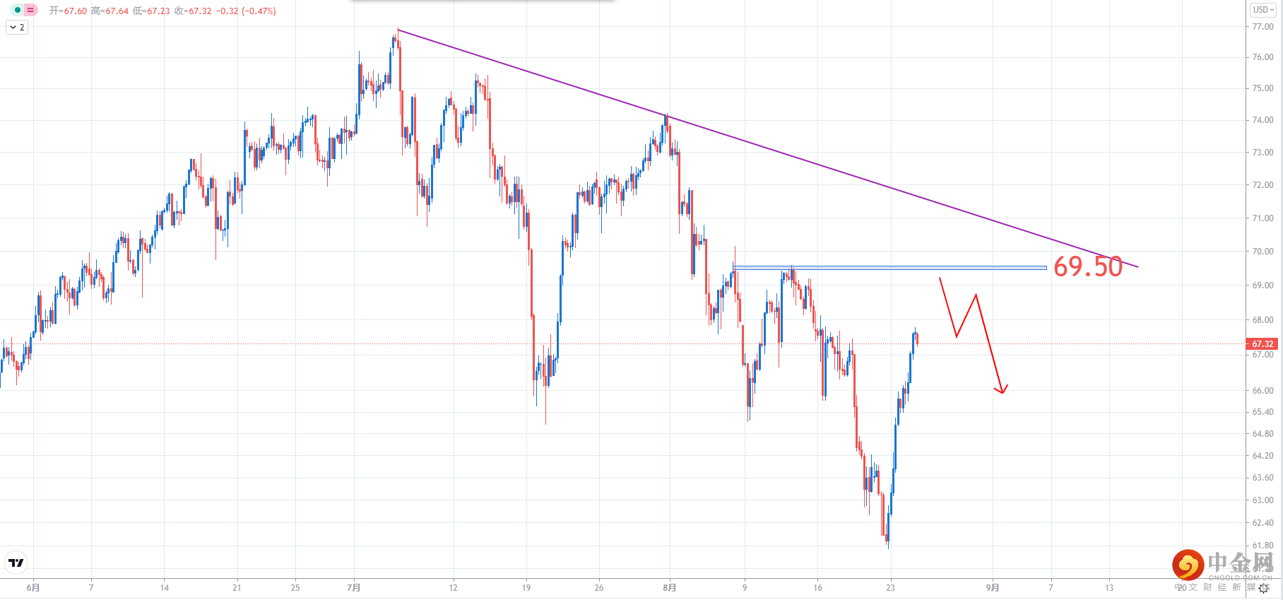 USOIL.png USOIL.png