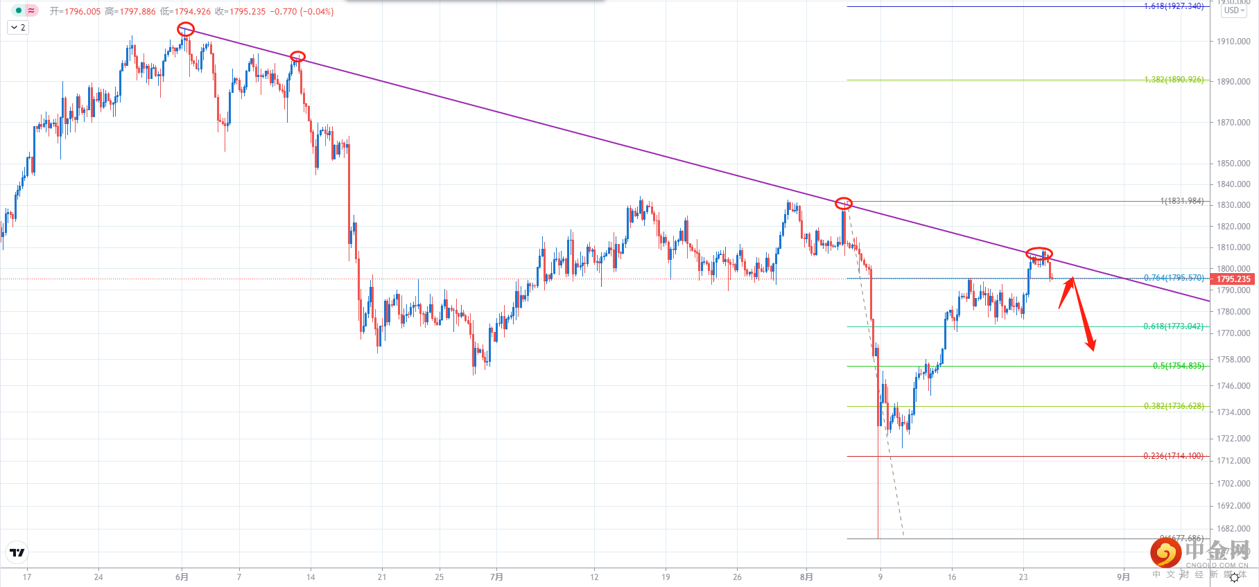 XAUUSD.png XAUUSD.png