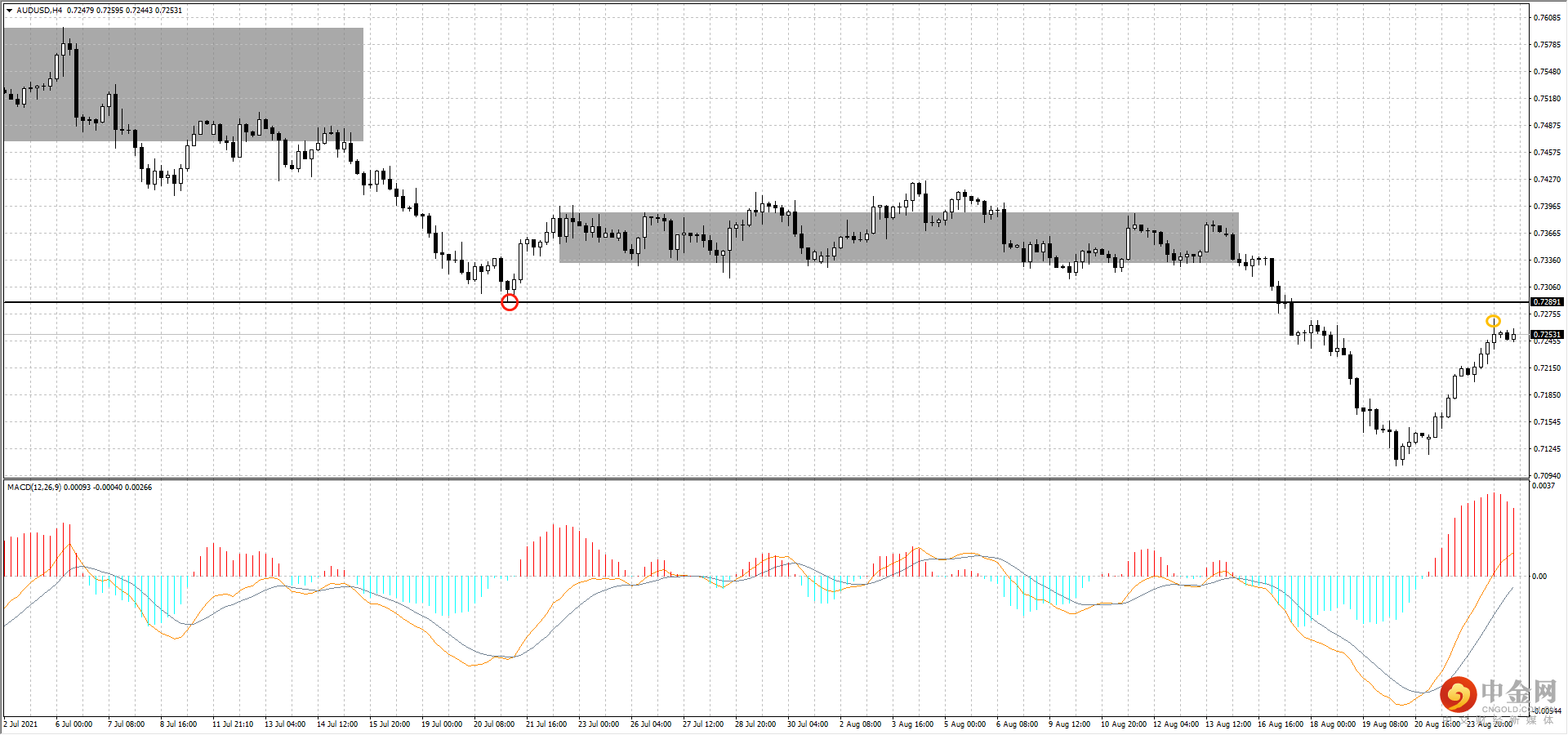 AUD.png
