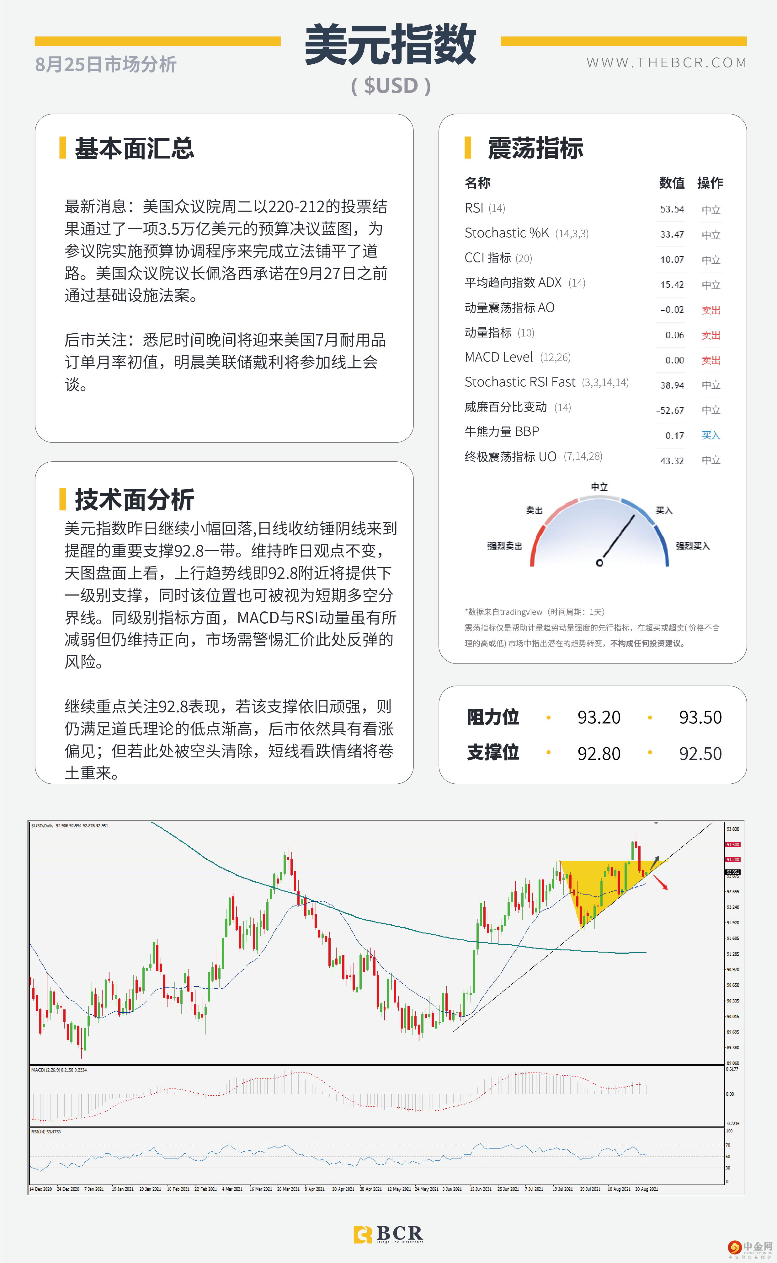 疫苗利好油价复苏 