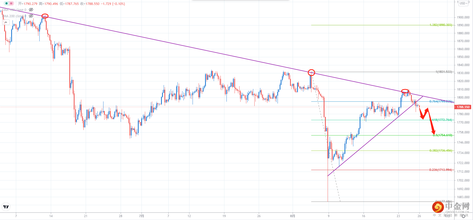 XAUUSD.png XAUUSD.png