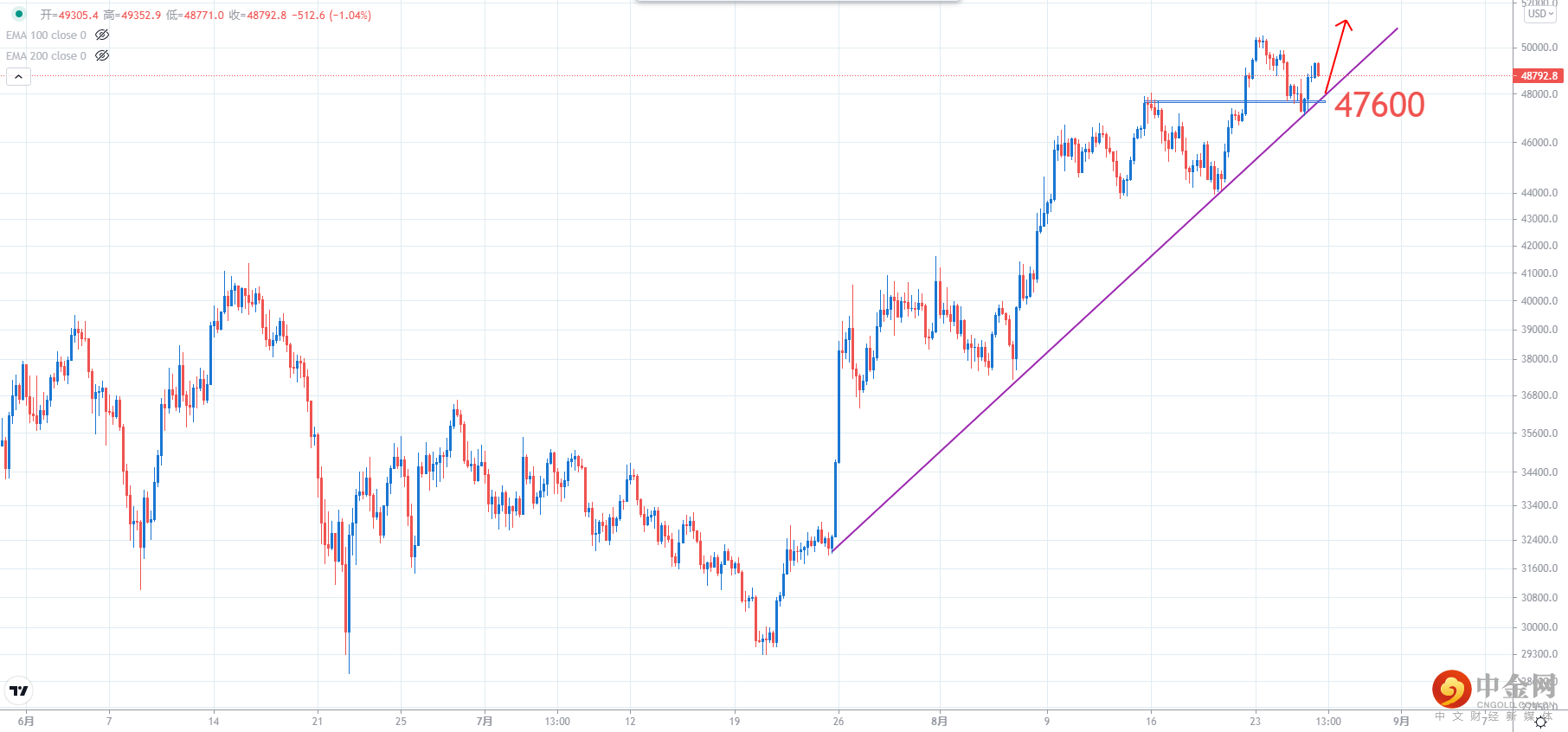 BTCUSD.png