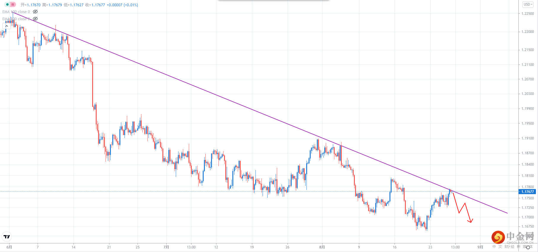 EURUSD.png