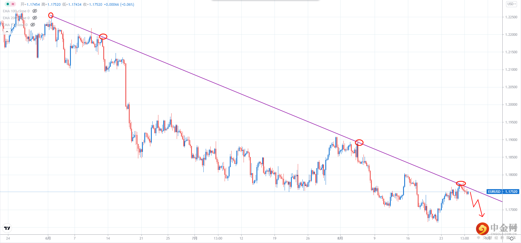 EURUSD.png