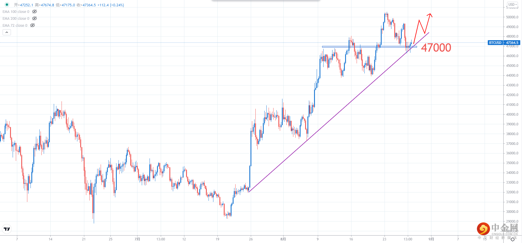 BTCUSD.png