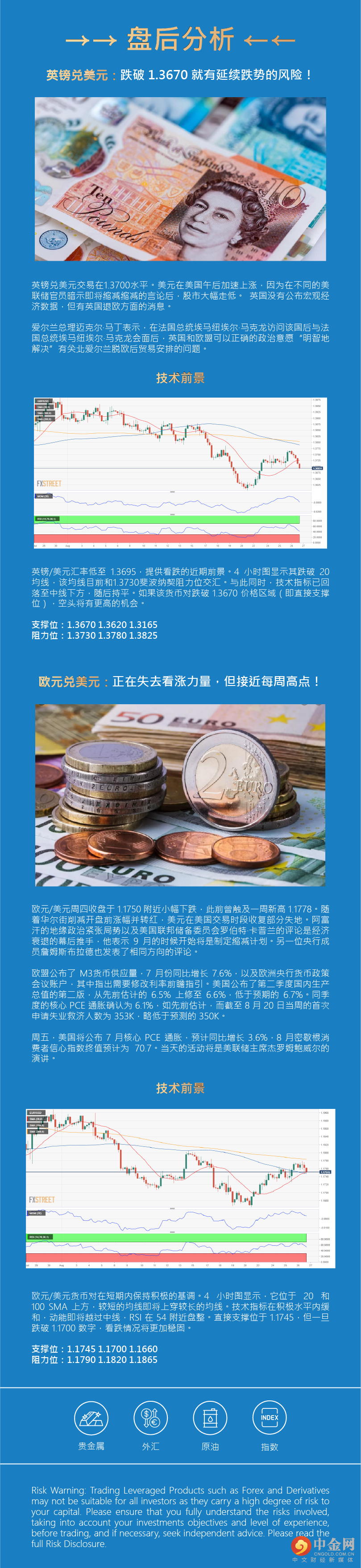 盘后分析正.png