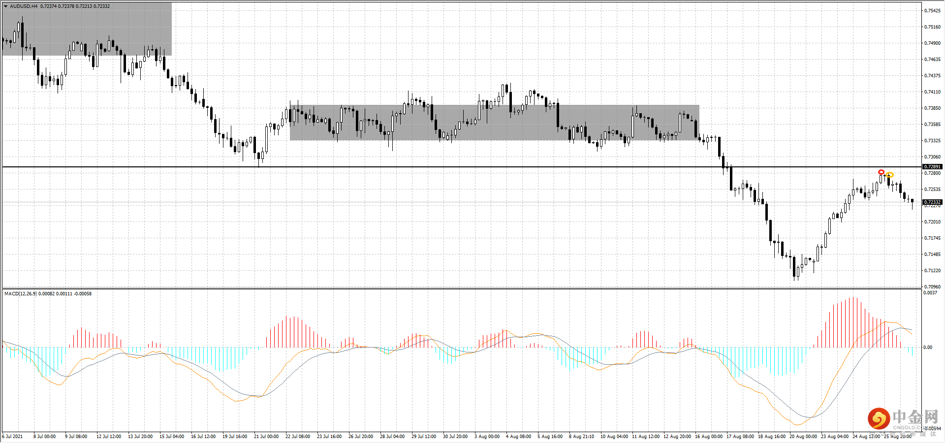 AUD.png