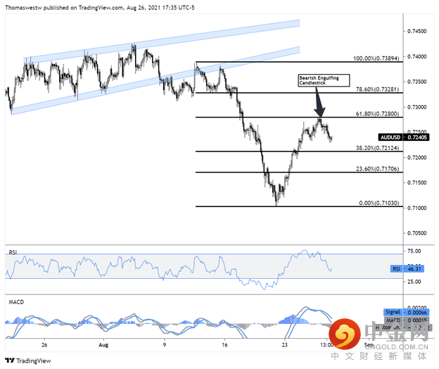 audusd, 