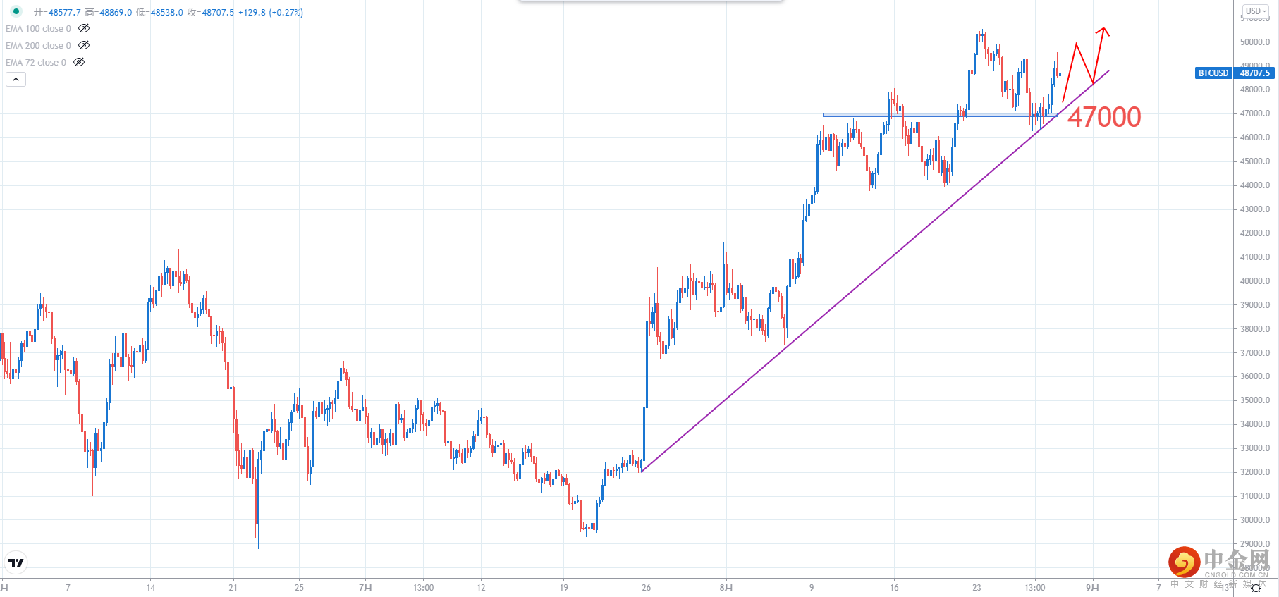 BTCUSD.png BTCUSD.png
