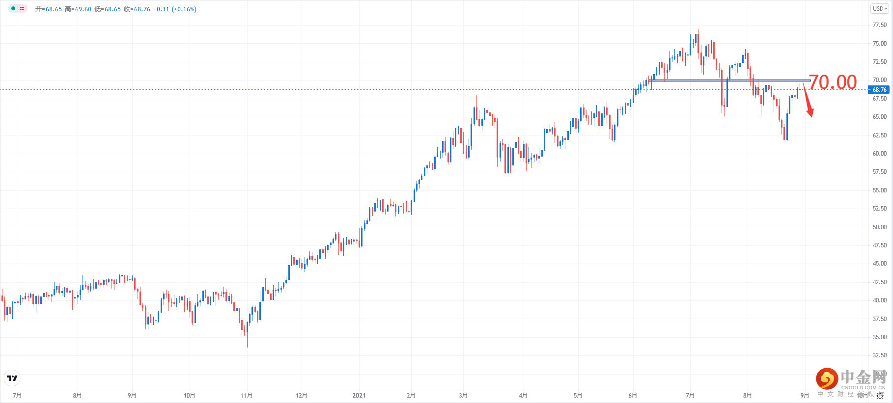 USOIL.png