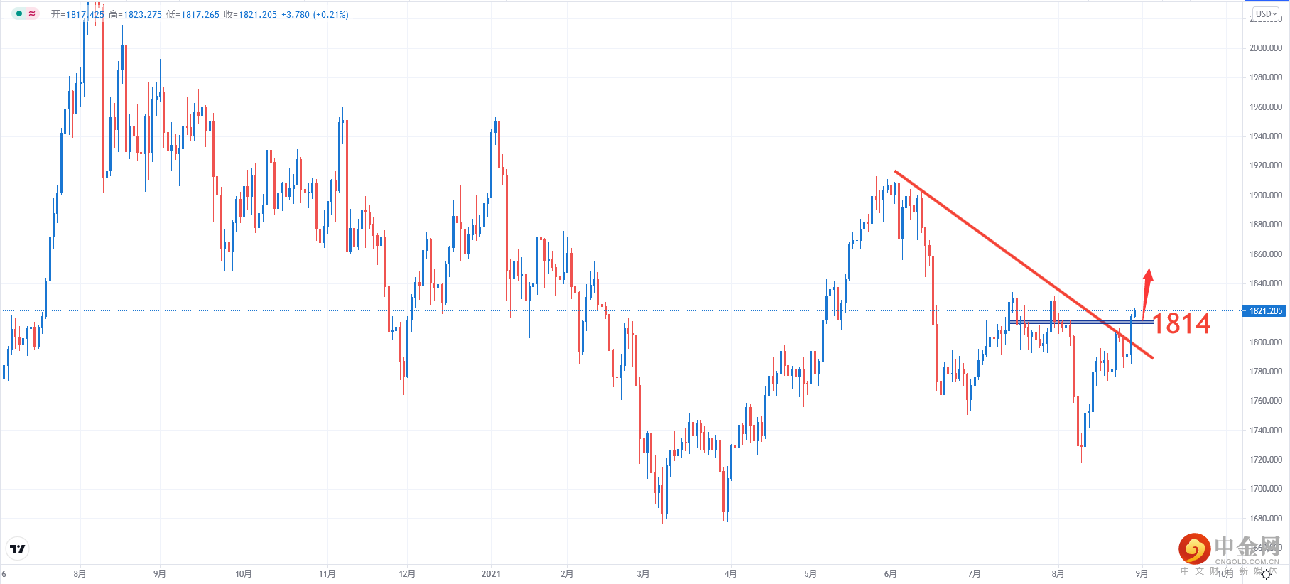 XAUUSD.png