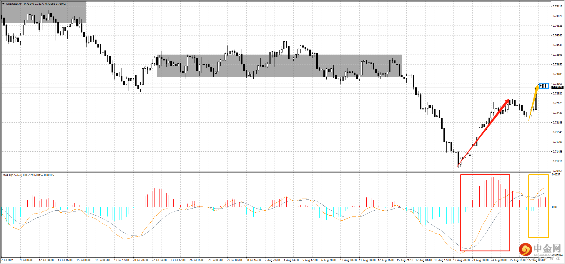 AUD.png AUD.png