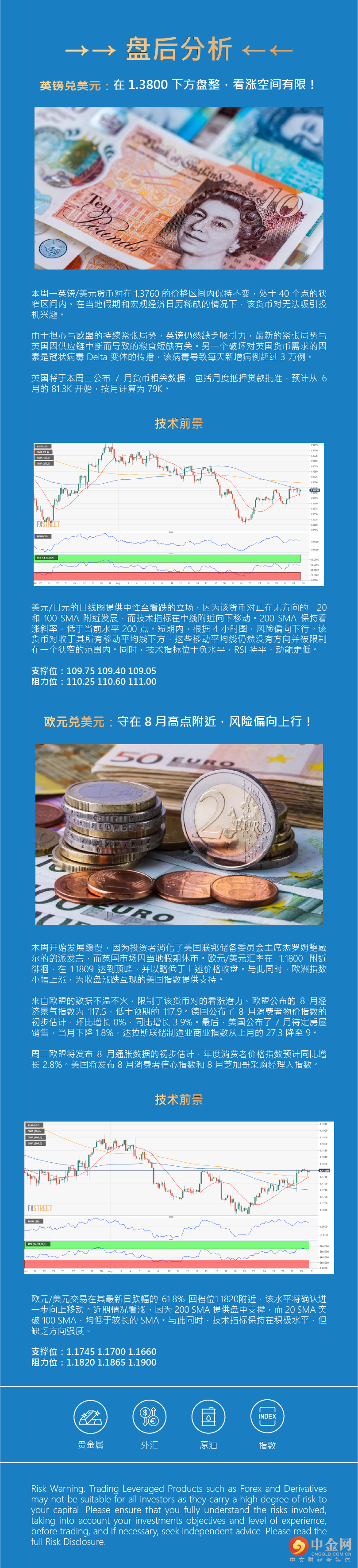 盘后分析正.png
