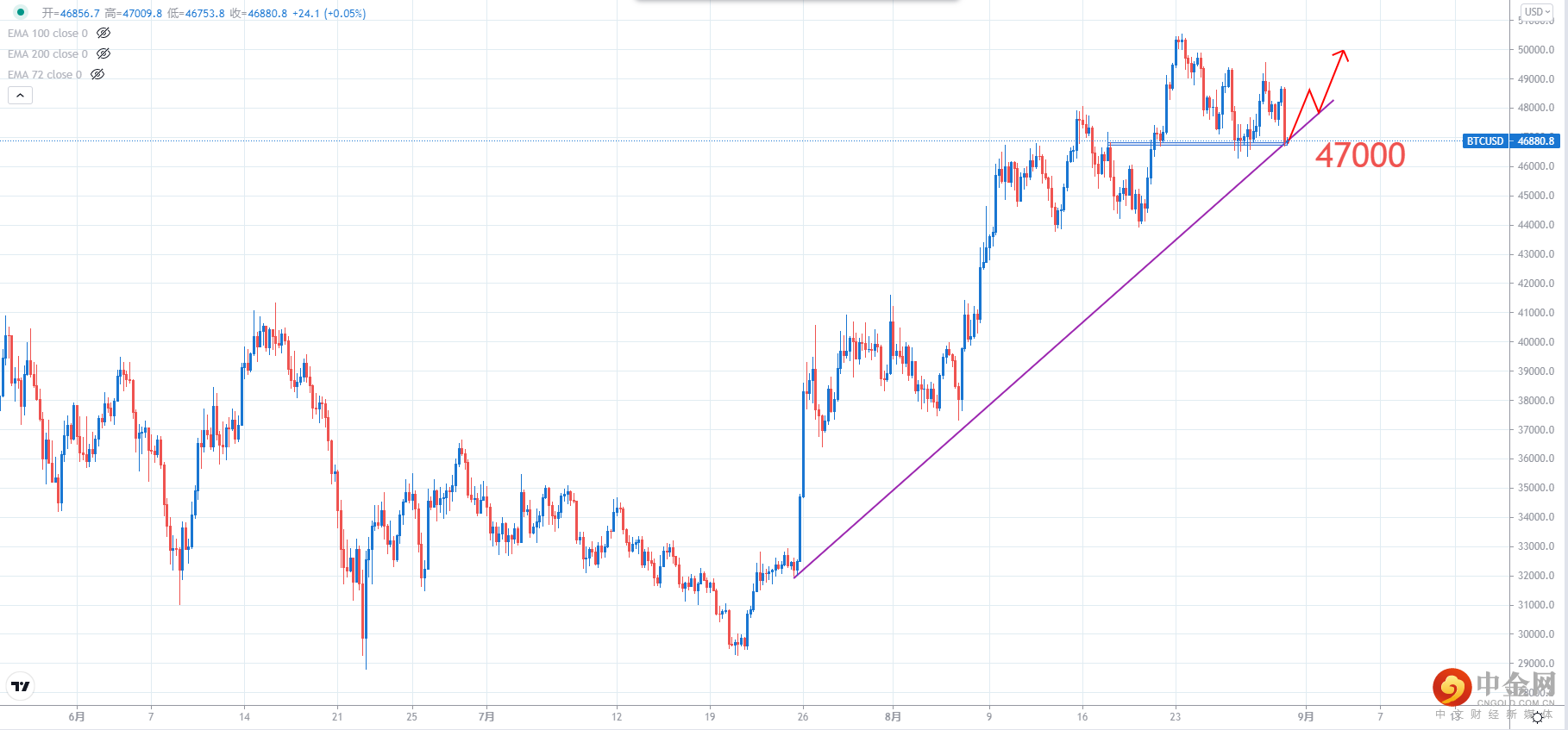 BTCUSD.png