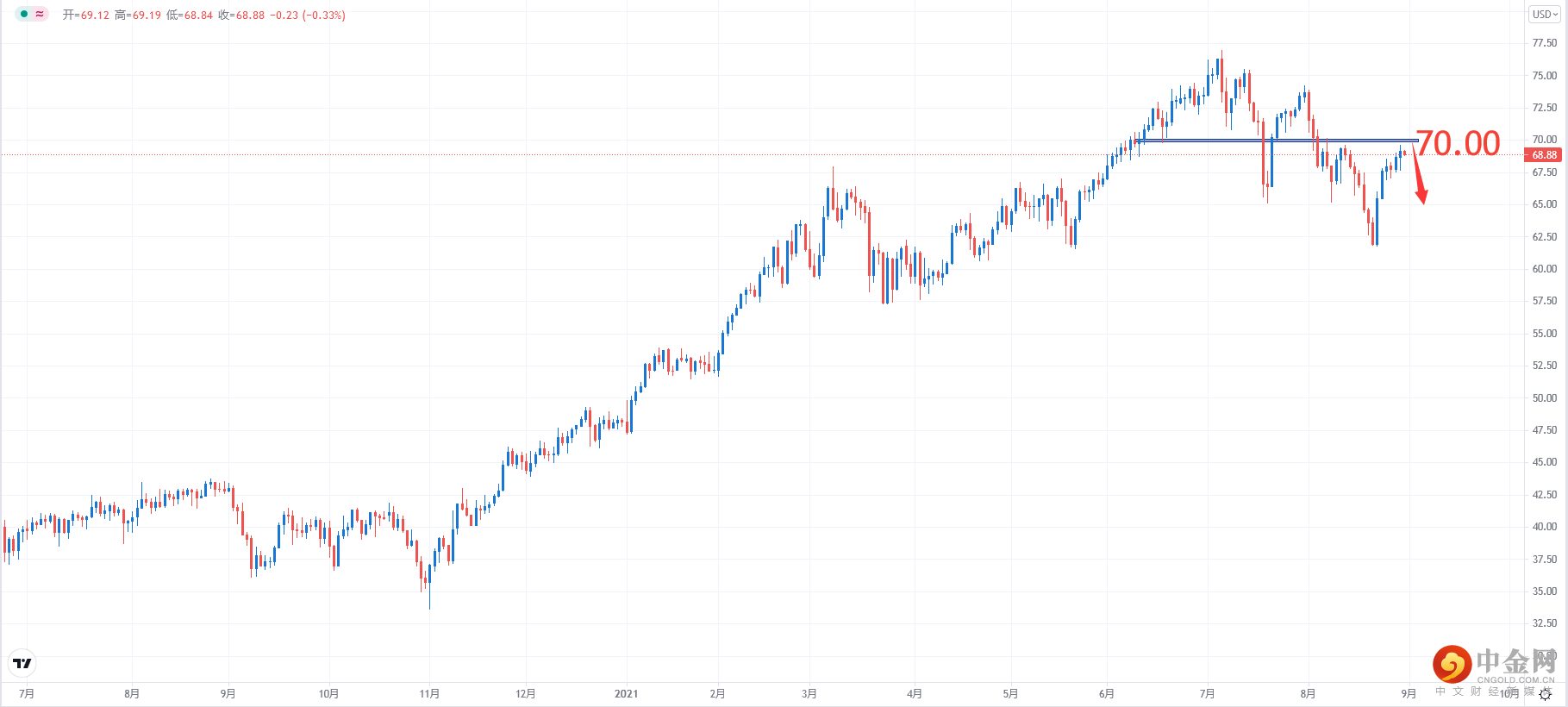 USOIL.png USOIL.png