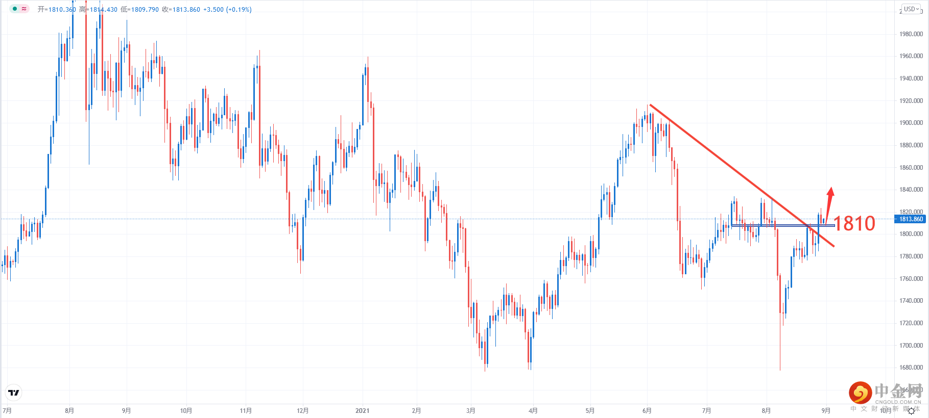 XAUUSD.png XAUUSD.png