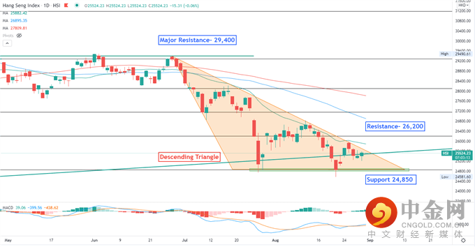 Dow 