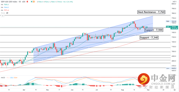 Dow 