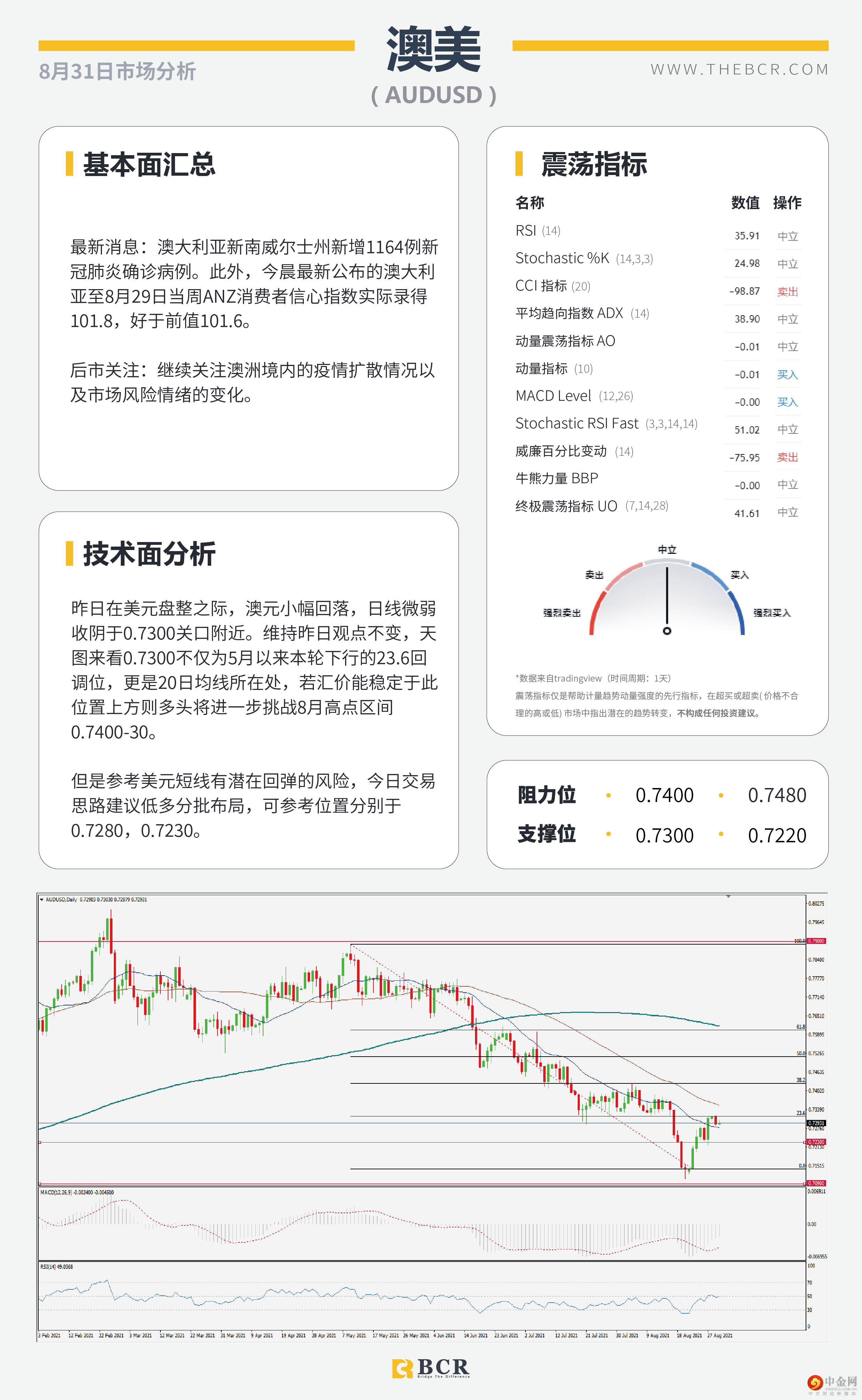 汇市周一交投清淡 