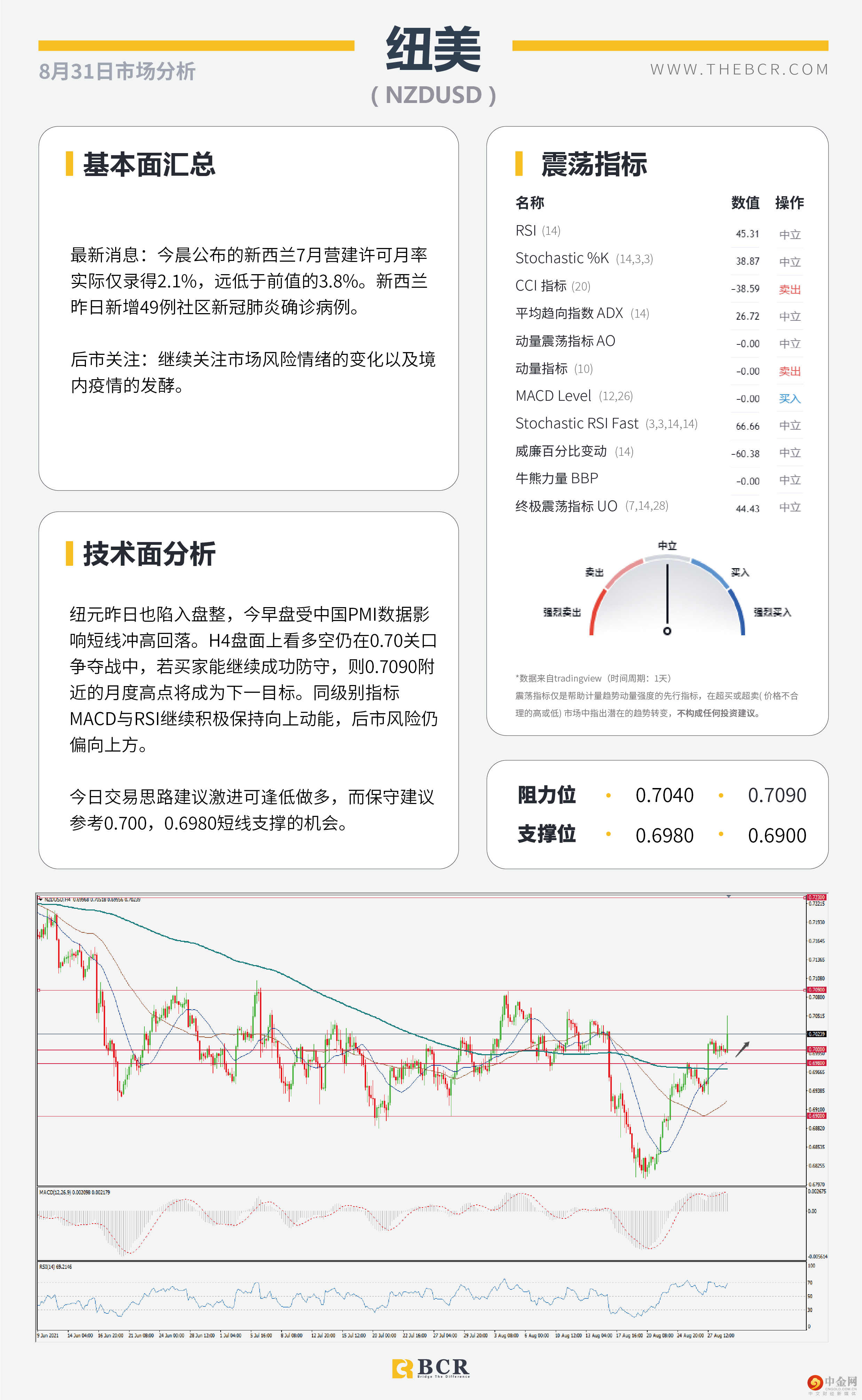汇市周一交投清淡 