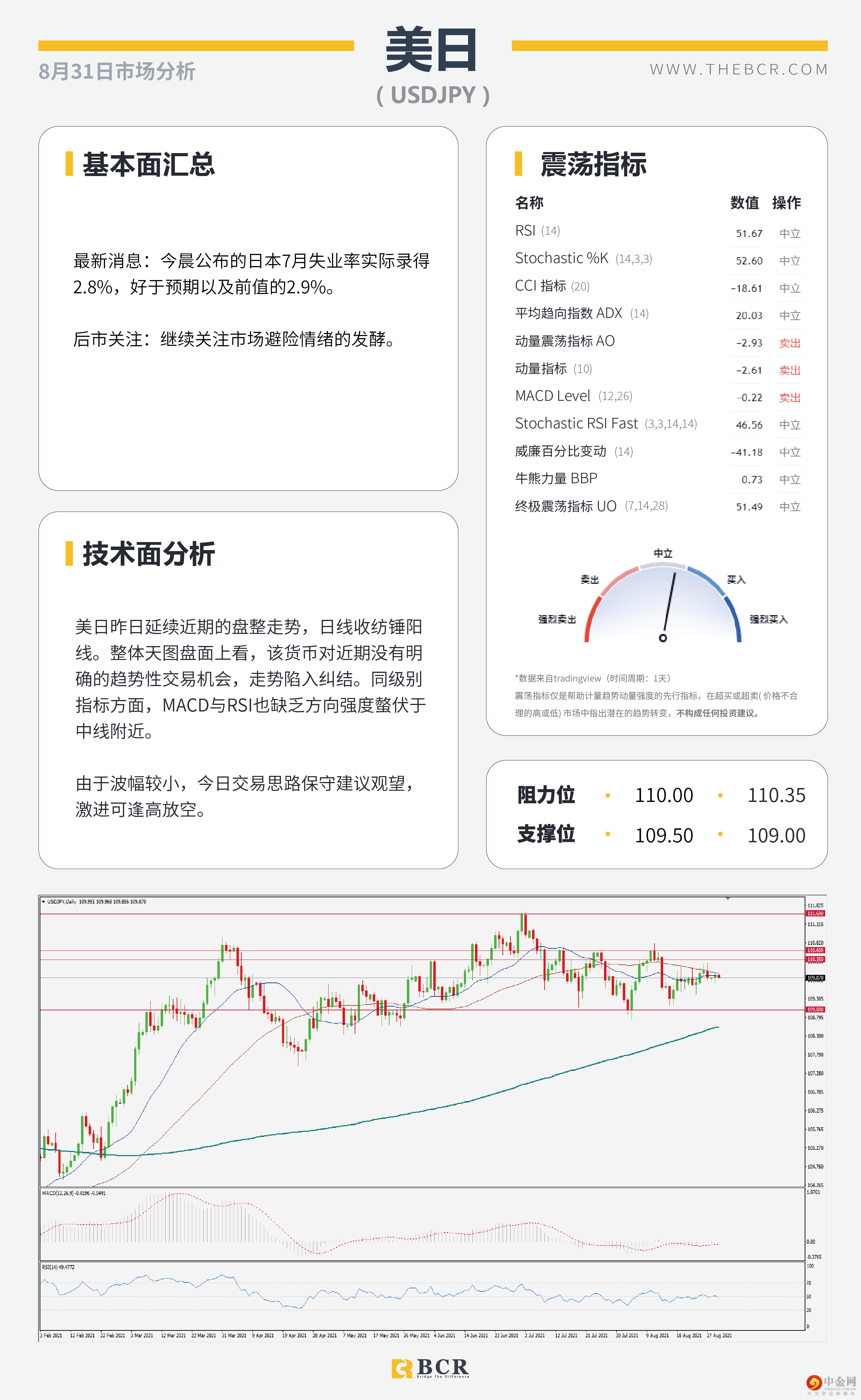 汇市周一交投清淡 