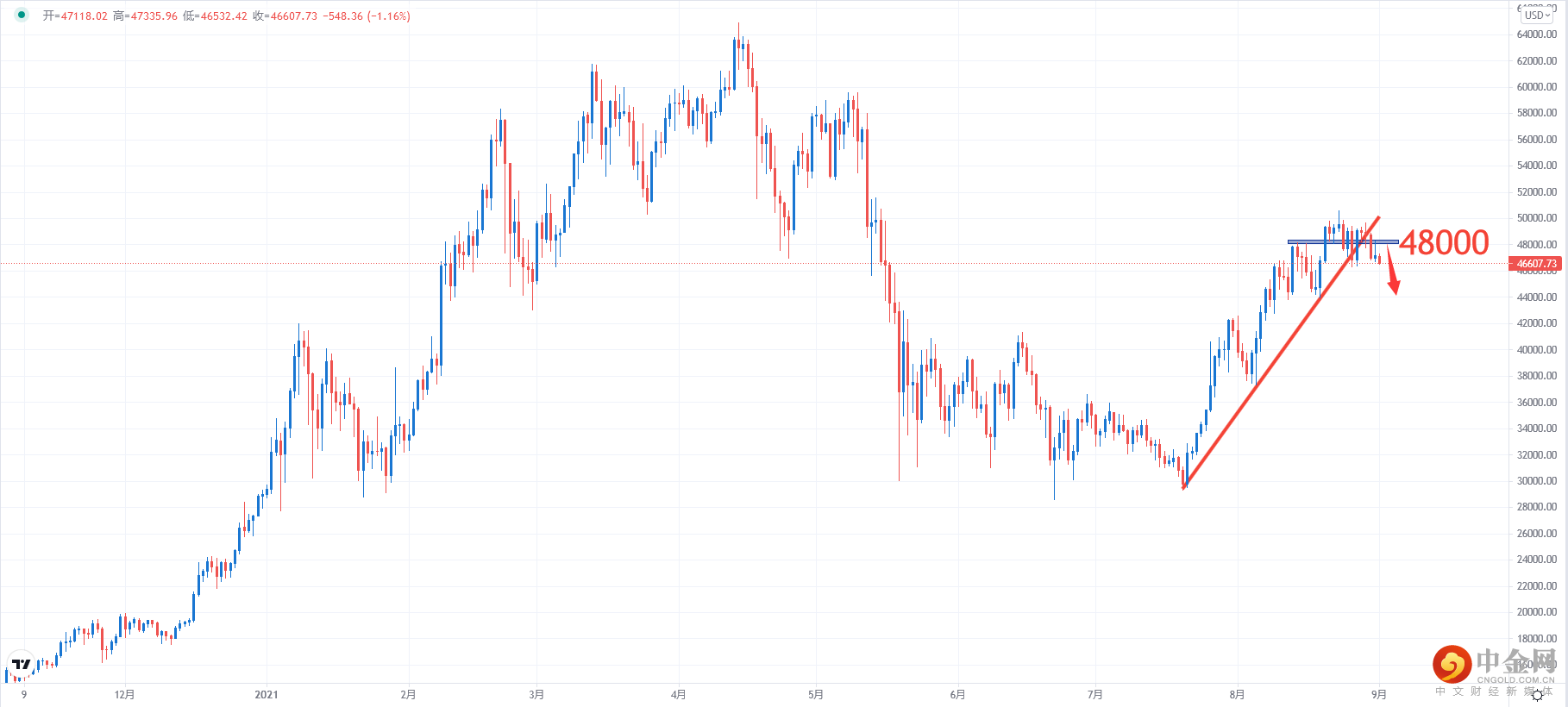 BTCUSD.png