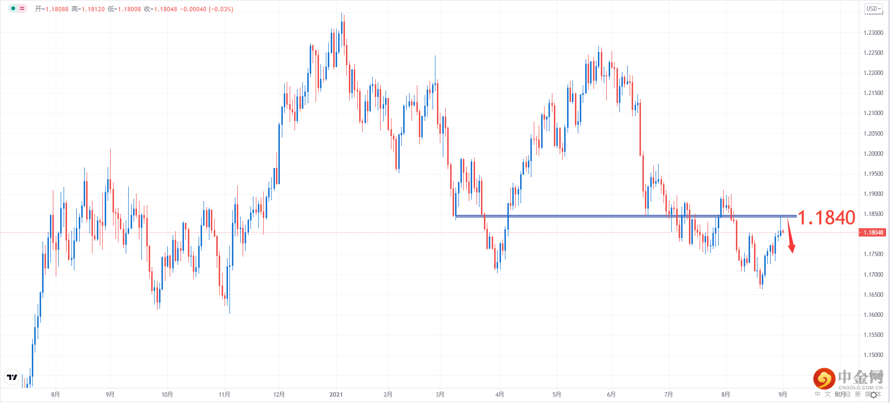 EURUSD.png