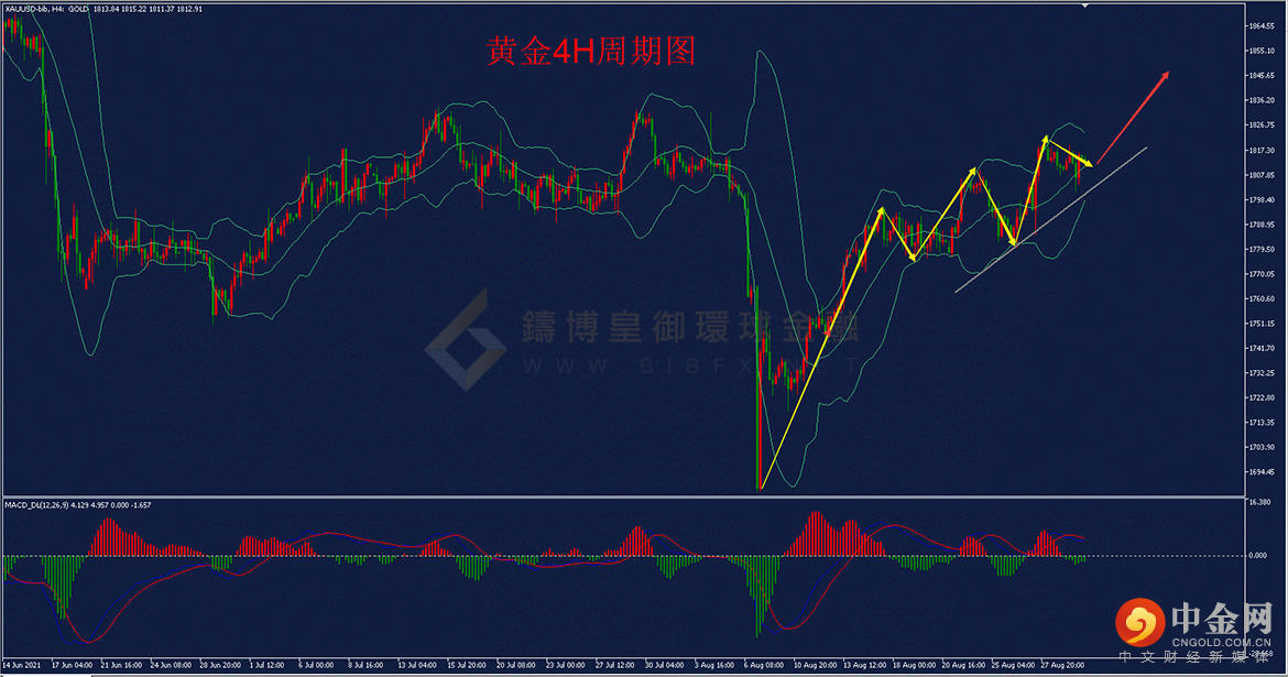 皇御环球