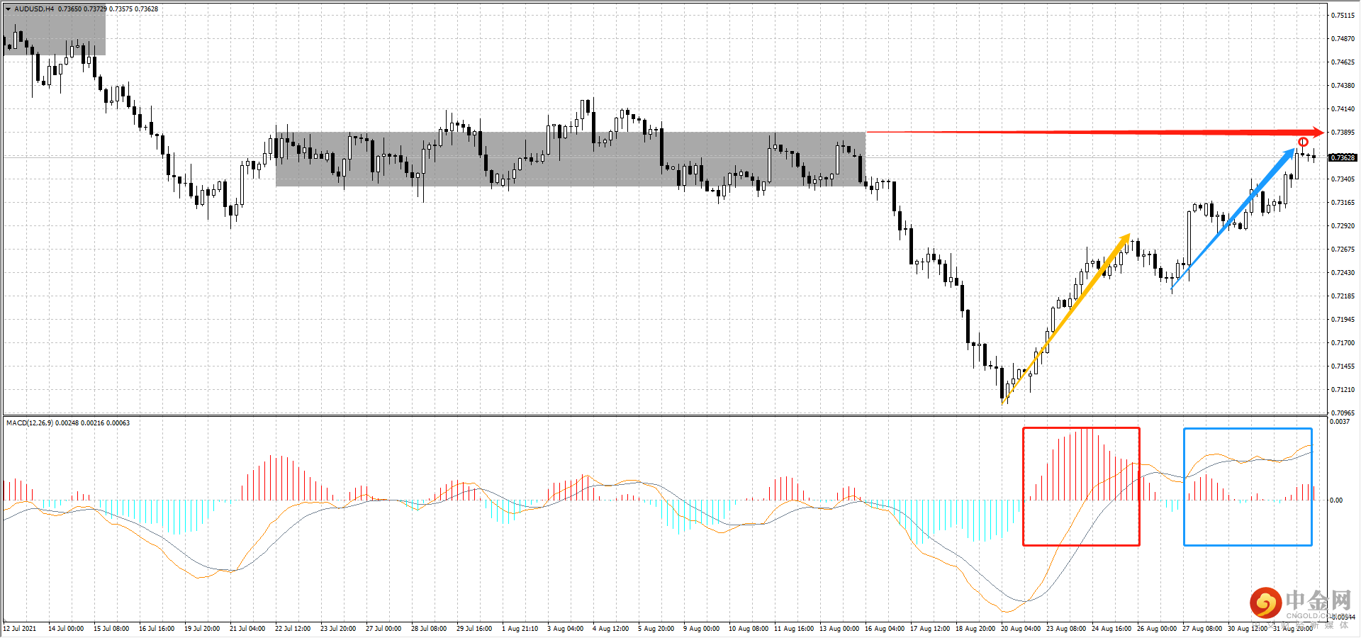 AUD.png