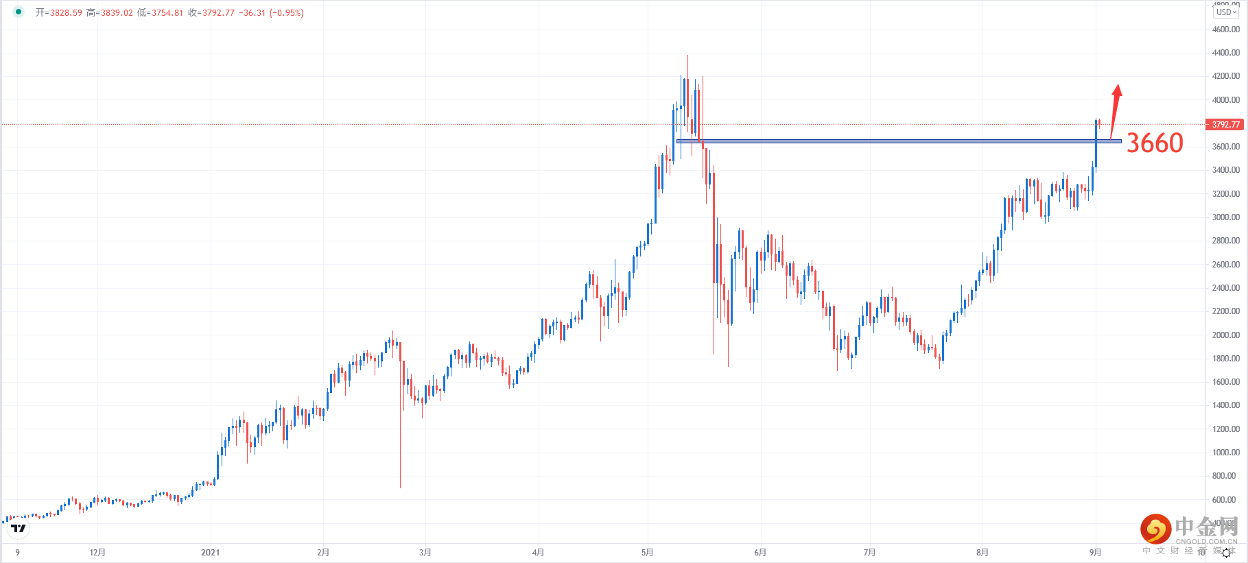 ETHUSD.png ETHUSD.png