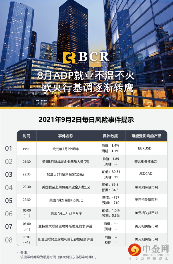 8月ADP就业不温不火 