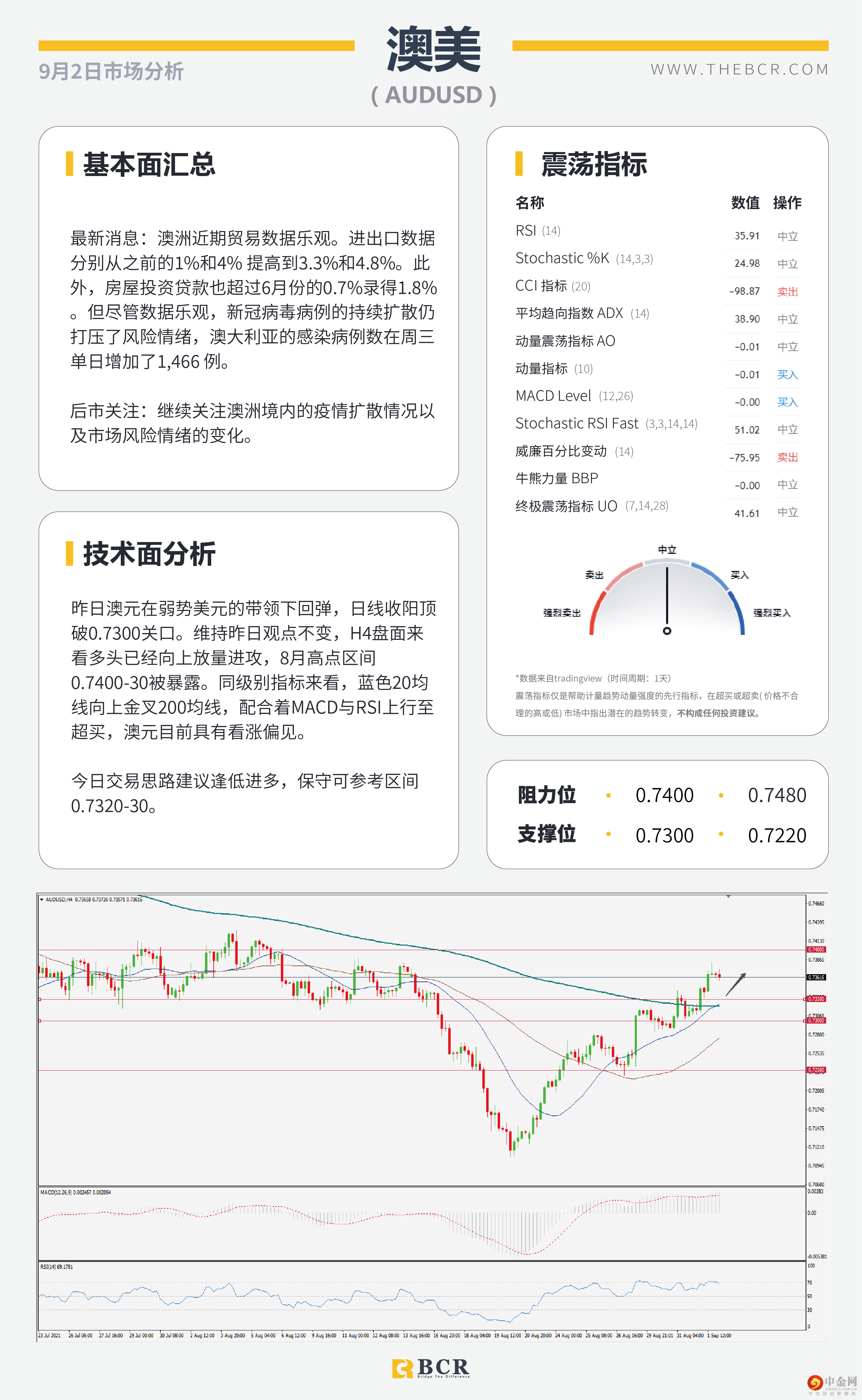 8月ADP就业不温不火 