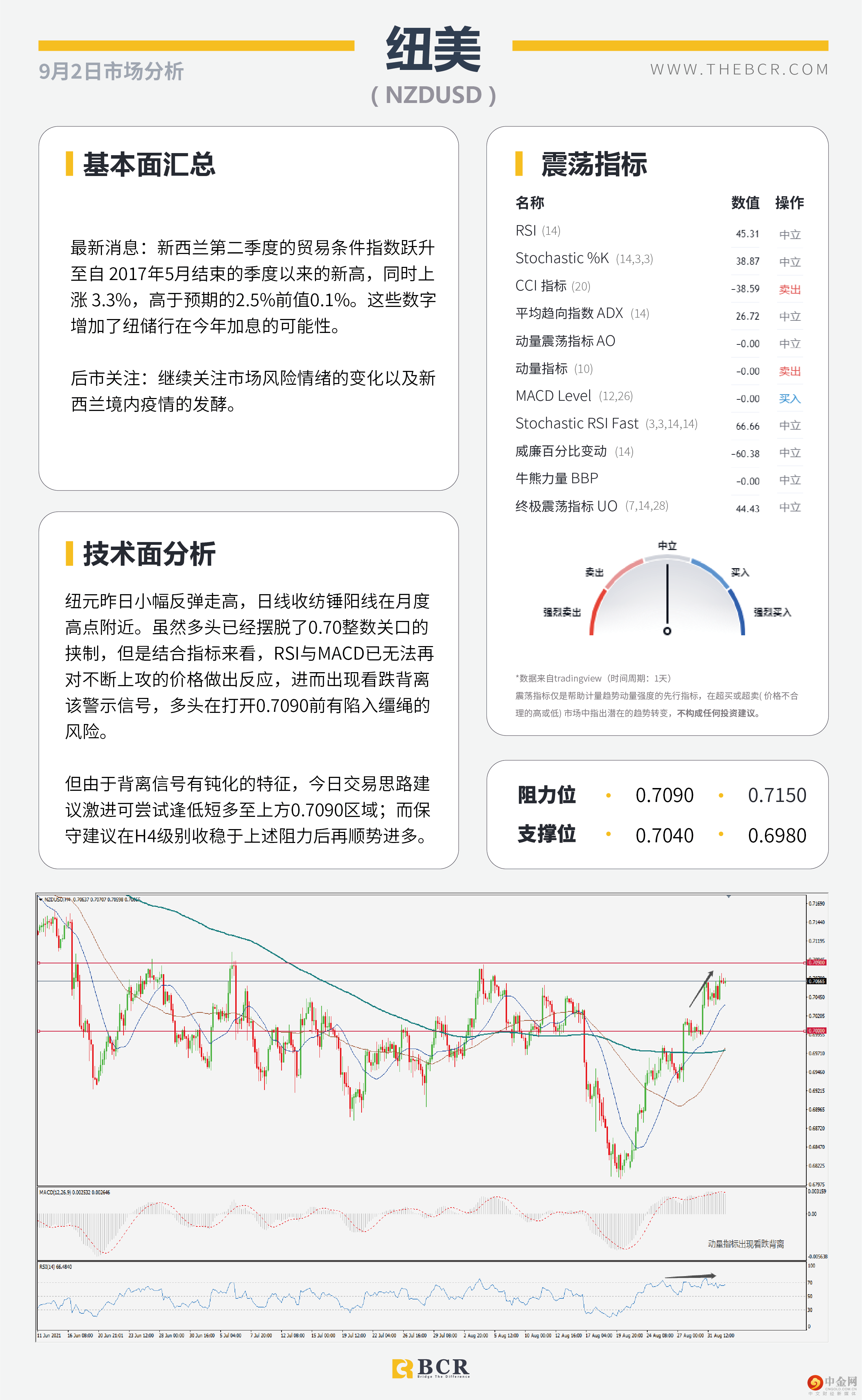 8月ADP就业不温不火 